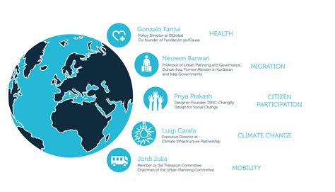 challenges of global cities|Global Goals, Global Cities .